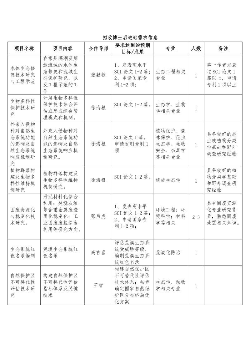 附件2： - 环境保护部南京环境科学研究所.doc_第1页