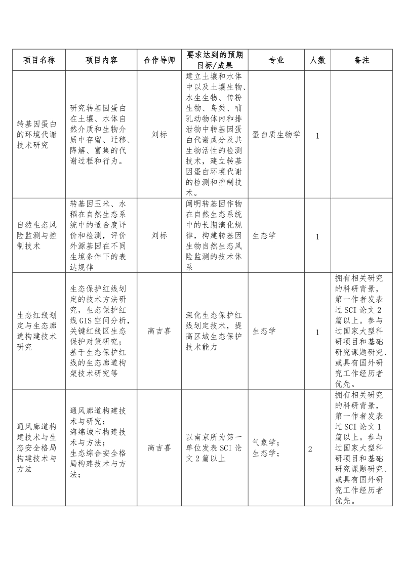 附件2： - 环境保护部南京环境科学研究所.doc_第2页