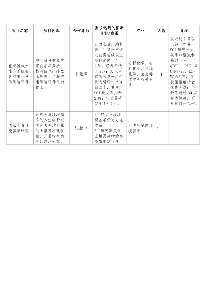 附件2： - 环境保护部南京环境科学研究所.doc_第3页