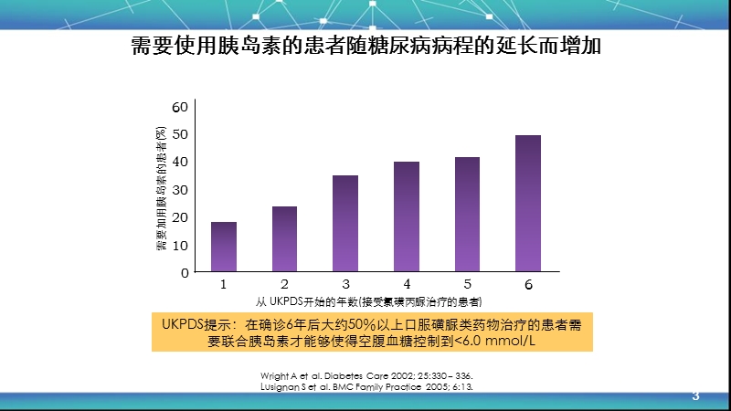 2型糖尿病胰岛素临床应用.pptx_第3页