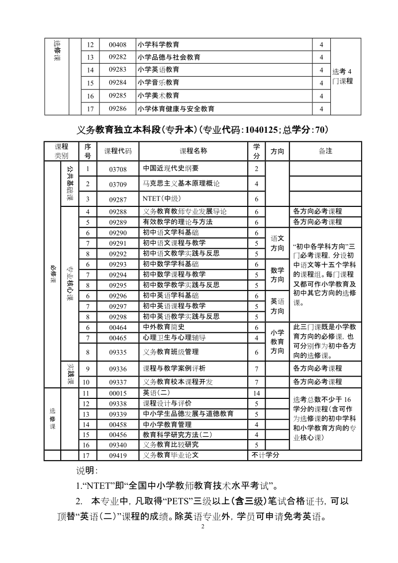 高等教育自学考试义务教育专业（专科、本科）.doc_第2页