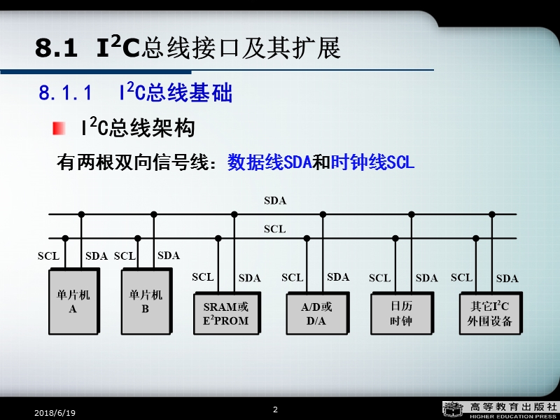 80c51的串行总线扩展.ppt_第2页