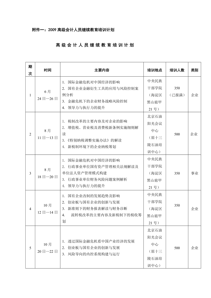 附件一：2009高级会计人员继续教育培训计划.doc_第1页