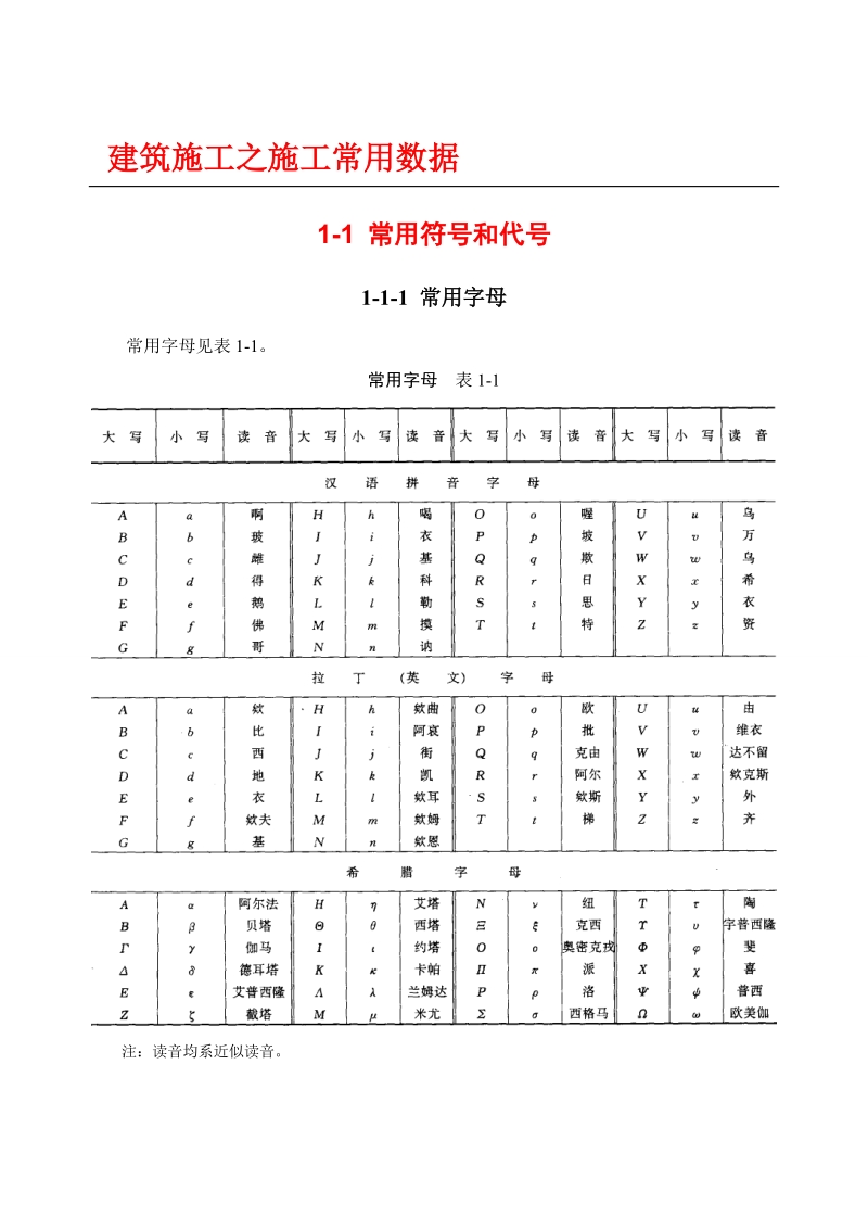 【精】建筑施工之常用符号和代号.doc_第1页