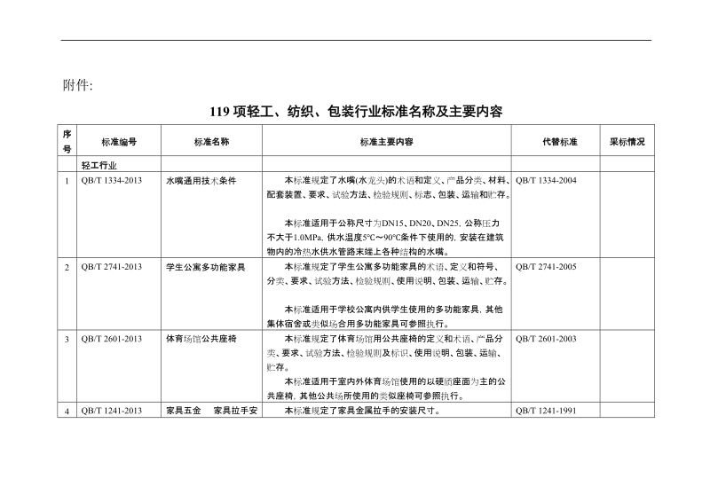 119项轻工、纺织、包装行业标准名称及主要内容.doc_第1页