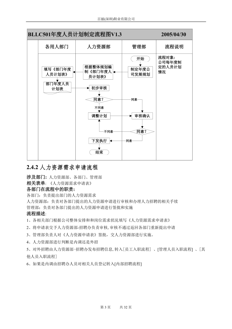 百丽职能部门(人力资源部).doc_第3页