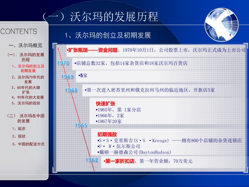 （一）沃尔玛的发展历程.ppt_第3页