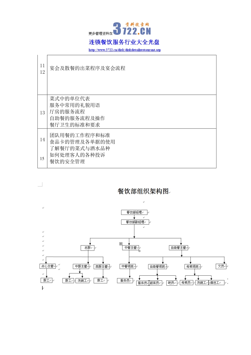 餐饮部部门培训计划(doc 59).doc_第2页