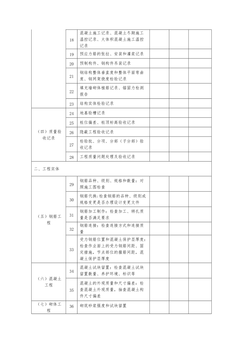 附件3：建设工程施工质量检查表（一）.doc_第3页