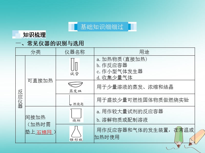 2018届中考化学复习 第1讲 常见仪器及基本实验操作课件.ppt_第2页