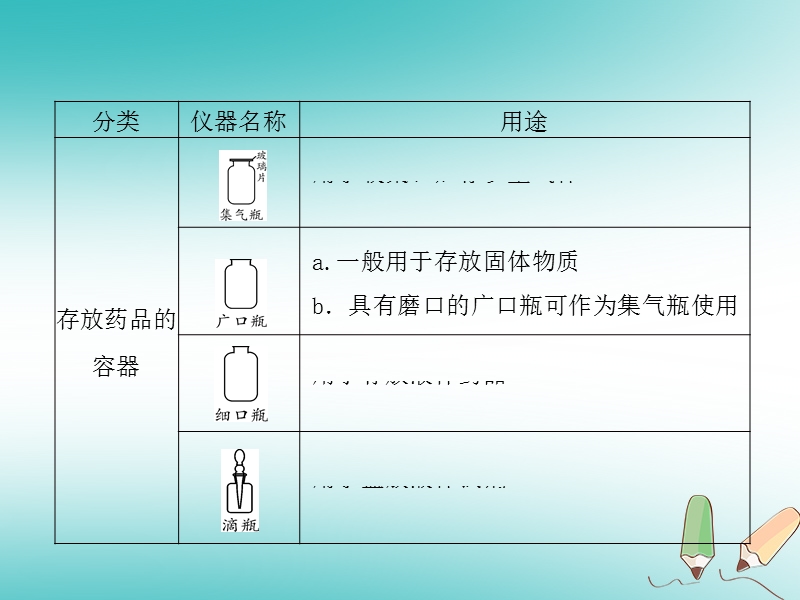 2018届中考化学复习 第1讲 常见仪器及基本实验操作课件.ppt_第3页