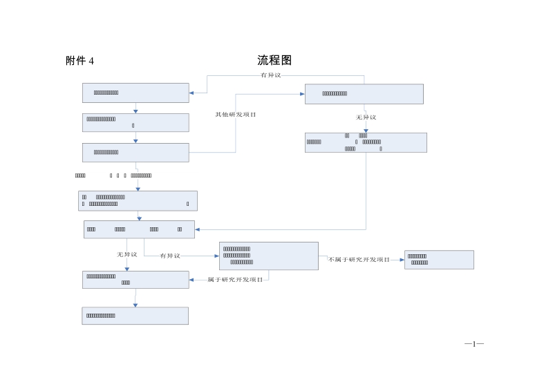 附件4 流程图.doc_第1页