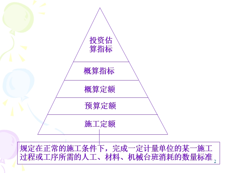 3-2预算定额消耗量确定讲解.ppt_第2页