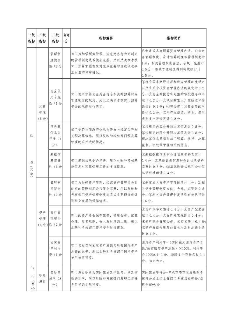 附件12016年部门整体支出绩效自评指标评分表.doc_第3页