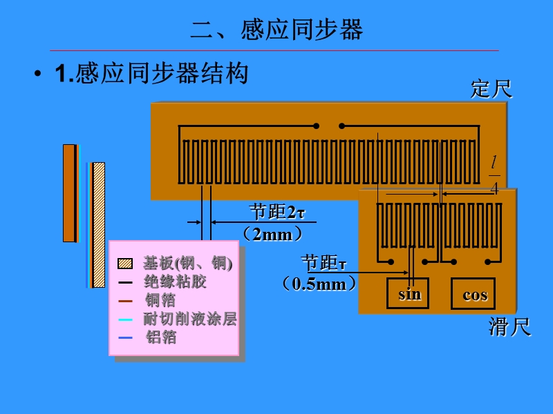 5感应同步器48.ppt_第1页