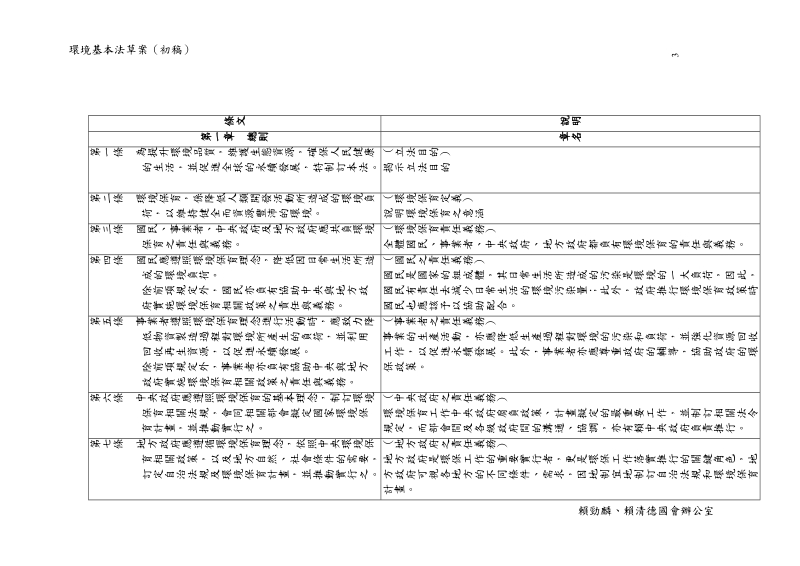 环境基本法草案-台湾研究网路化.doc_第3页