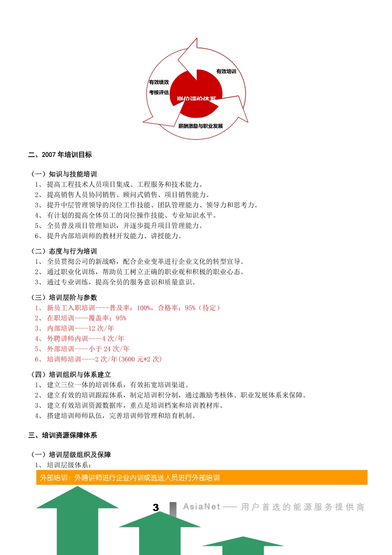 2007年度培训总体规划.doc_第3页