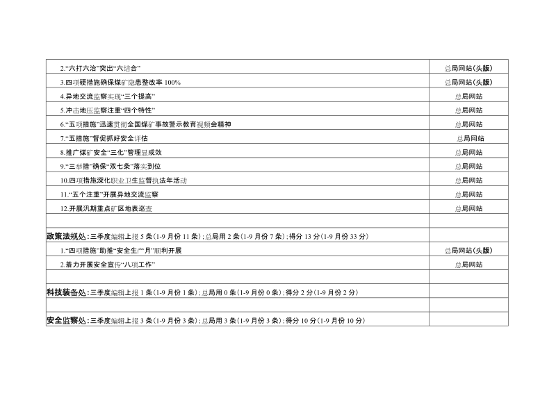 关于评选推荐2013年度.doc_第3页