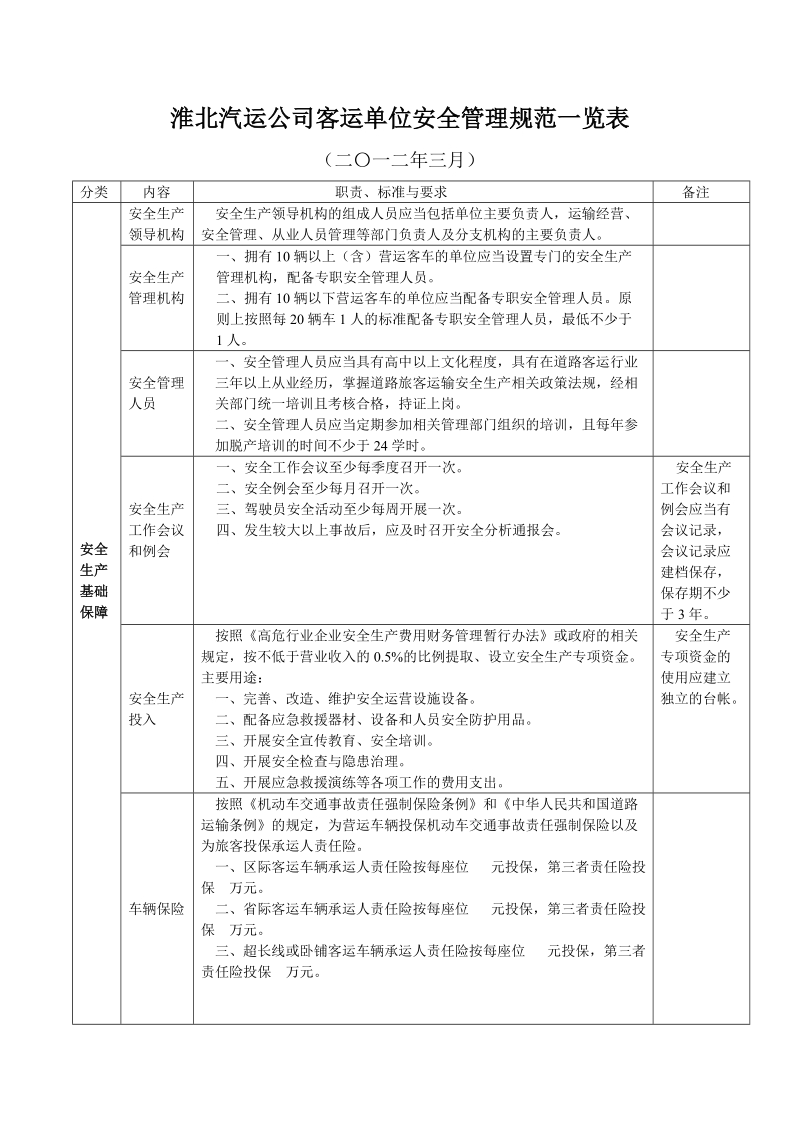 客运安全管理规范一览表.doc_第1页