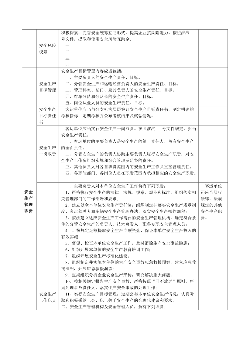 客运安全管理规范一览表.doc_第2页