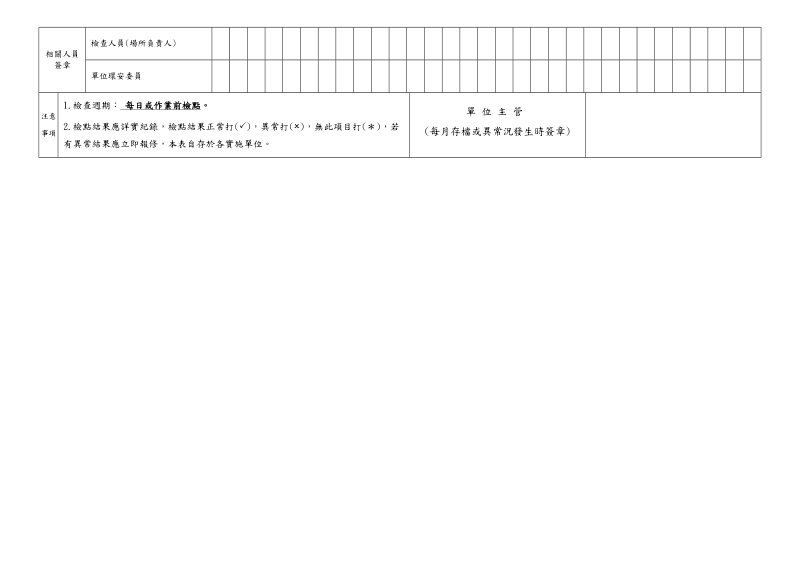 华夏技术学院学年度第学期研磨机作业检点纪录表.doc_第2页