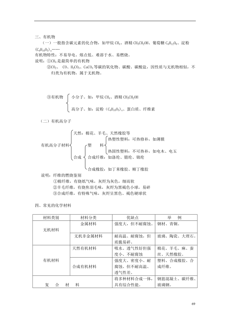 2018年中考化学复习 第12单元 经典解难释疑（无答案）.doc_第2页