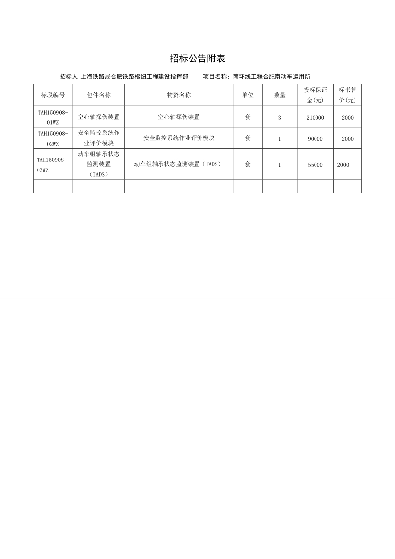 合肥至芜湖铁路电气化改造工程站后四电工程建管甲 ….doc_第1页