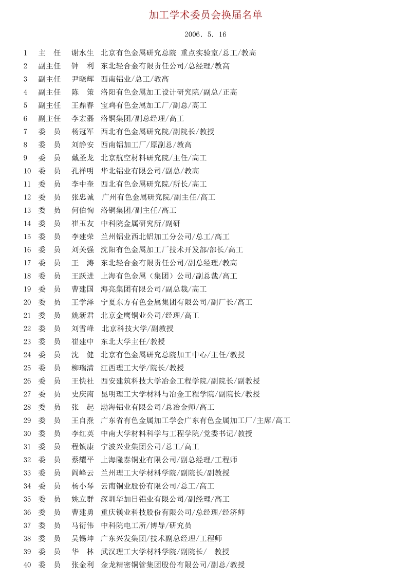 加工学术委 员会换届名 单.doc_第1页