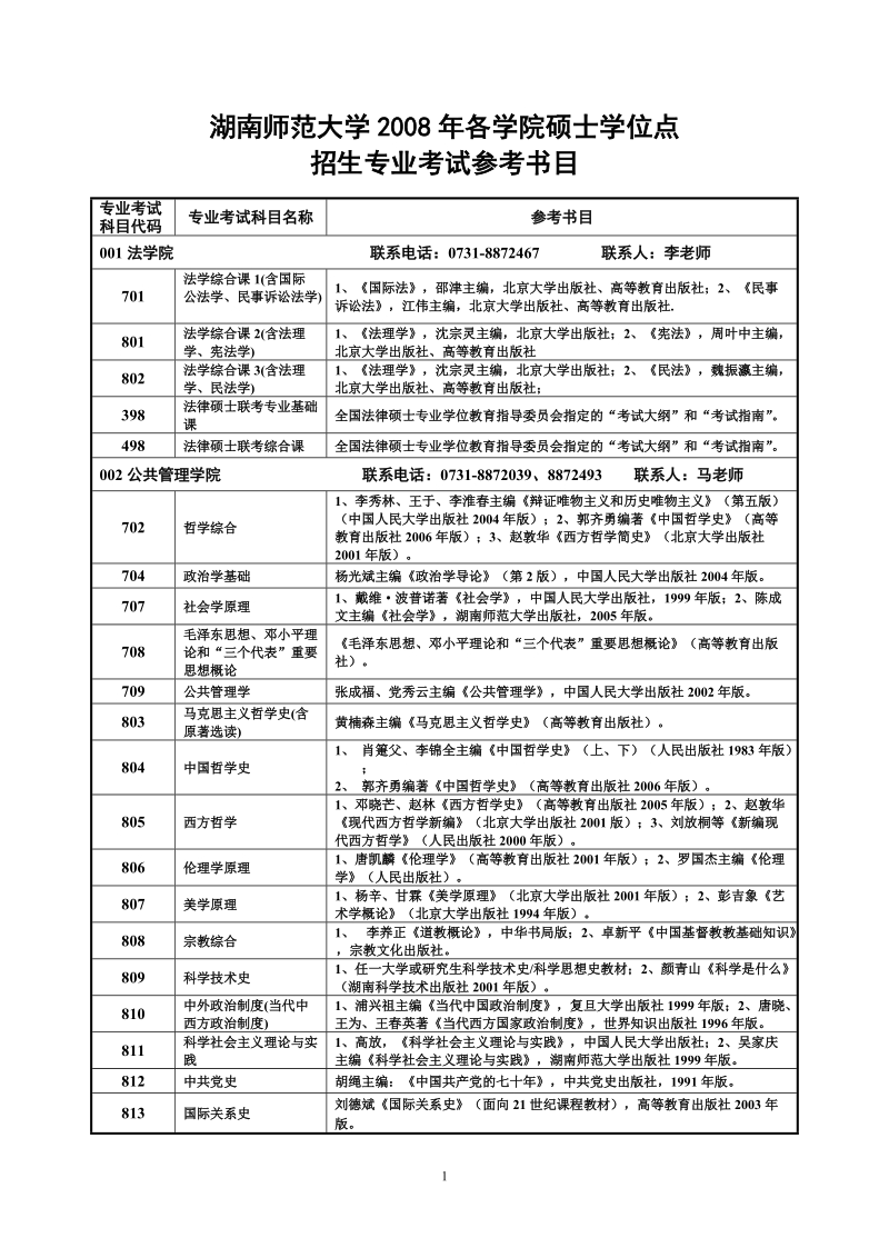 湖南师范大学2008年各学院硕士学位点.doc_第1页