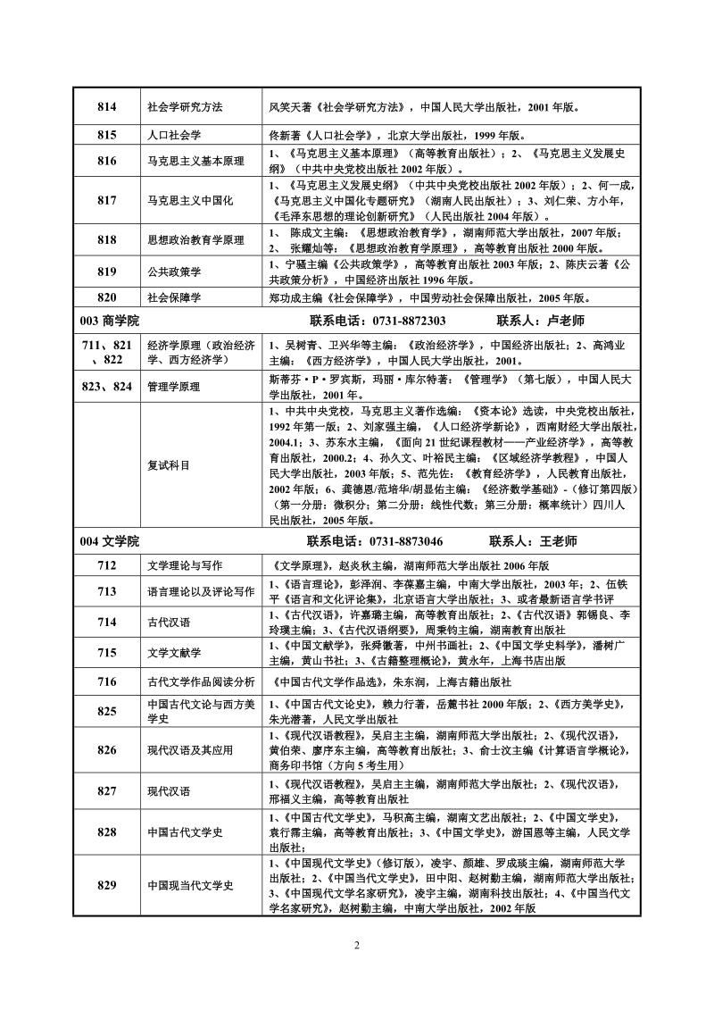 湖南师范大学2008年各学院硕士学位点.doc_第2页