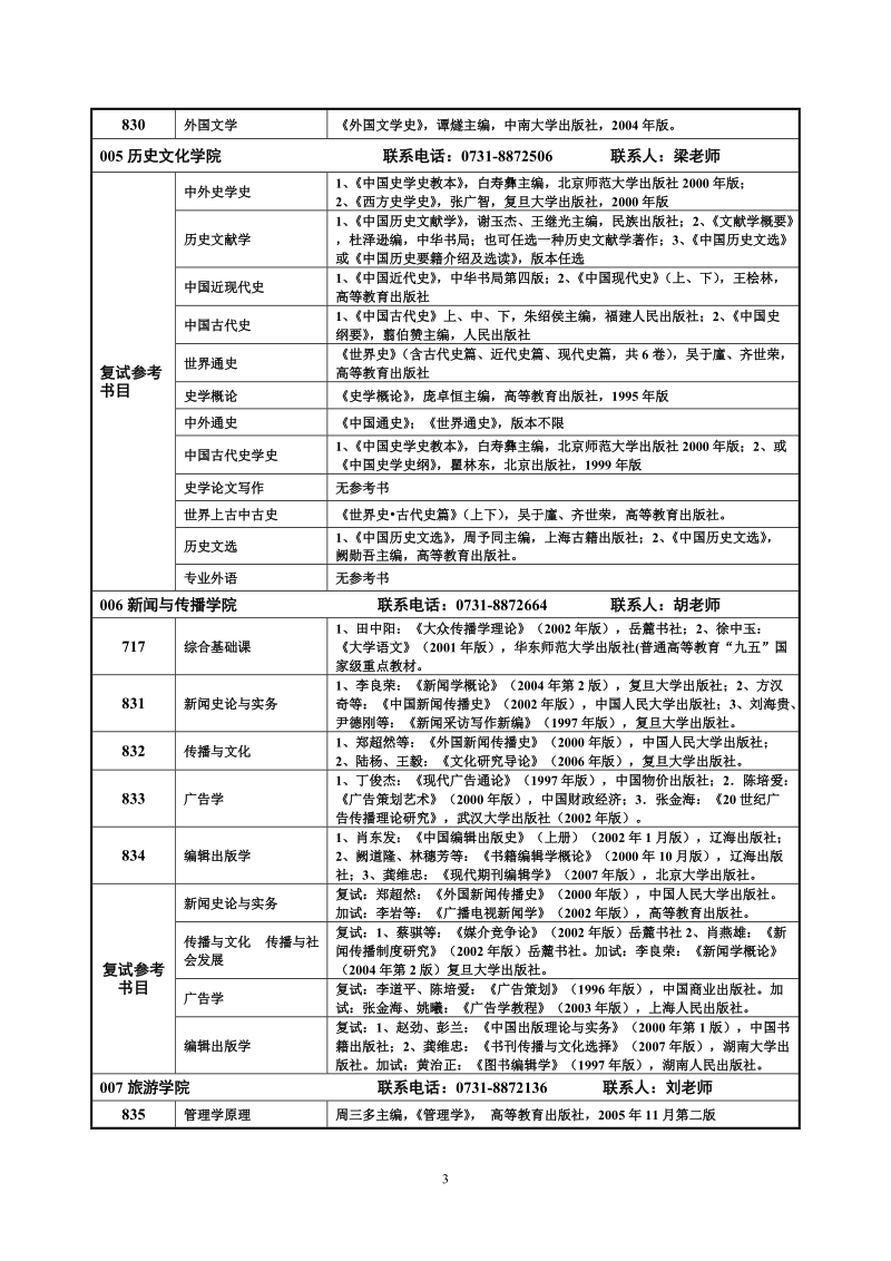 湖南师范大学2008年各学院硕士学位点.doc_第3页