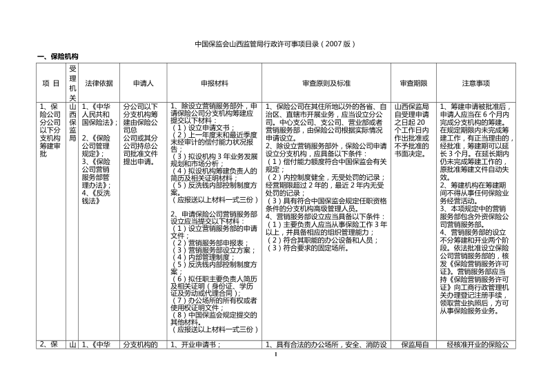 2007行政许可实施规程.doc_第1页