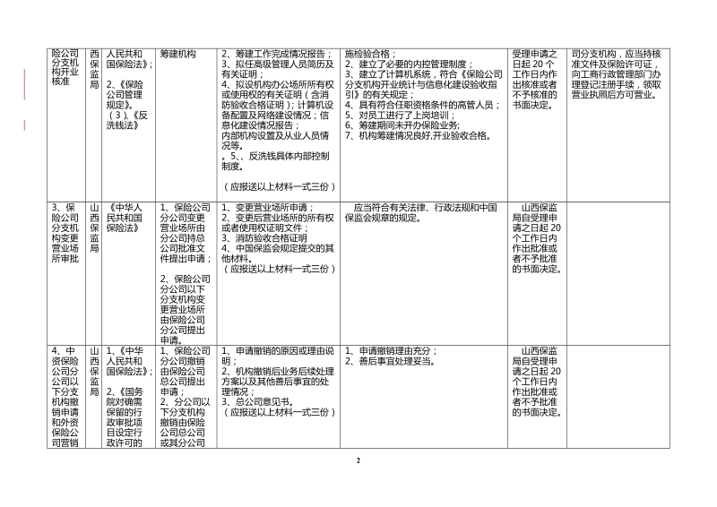 2007行政许可实施规程.doc_第2页