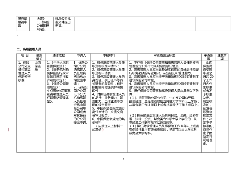 2007行政许可实施规程.doc_第3页