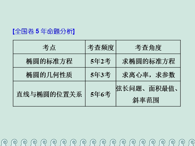 （全国通用版）2019版高考数学一轮复习 第十四单元 椭圆、双曲线、抛物线 高考研究课（一）椭圆命题3角度——求方程、研性质、用关系课件 理.ppt_第2页