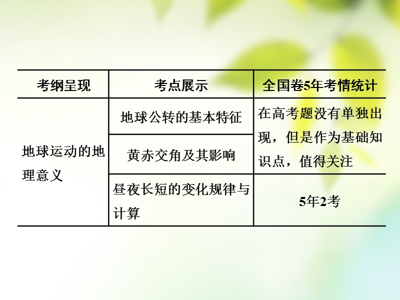 通用版2019版高考地理一轮复习第二部分自然地理第一章宇宙中的地球含地球和地图第三讲地球的公转一黄赤交角和昼夜长短的变化课件.ppt_第2页