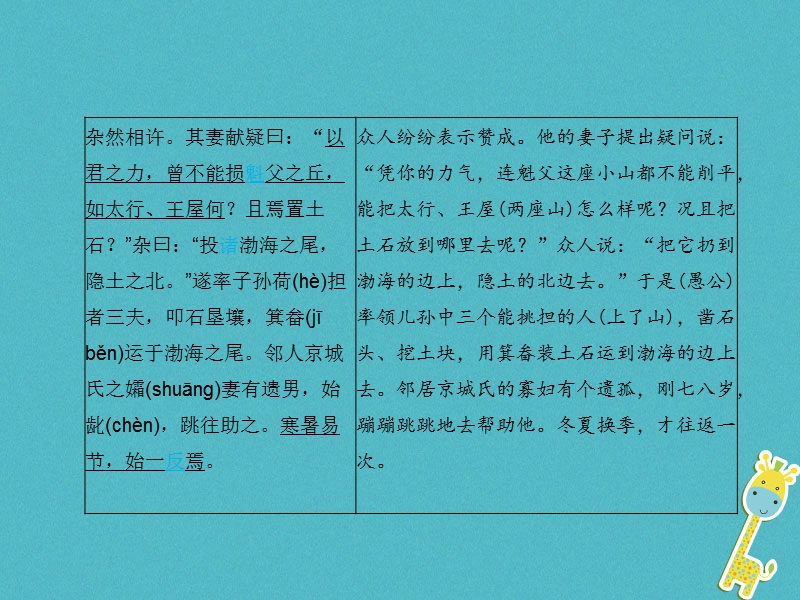 （甘肃专版）2018届中考语文 第三部分 文言文及古诗词赏析 专题一 文言文阅读（29-32篇）复习课件.ppt_第2页