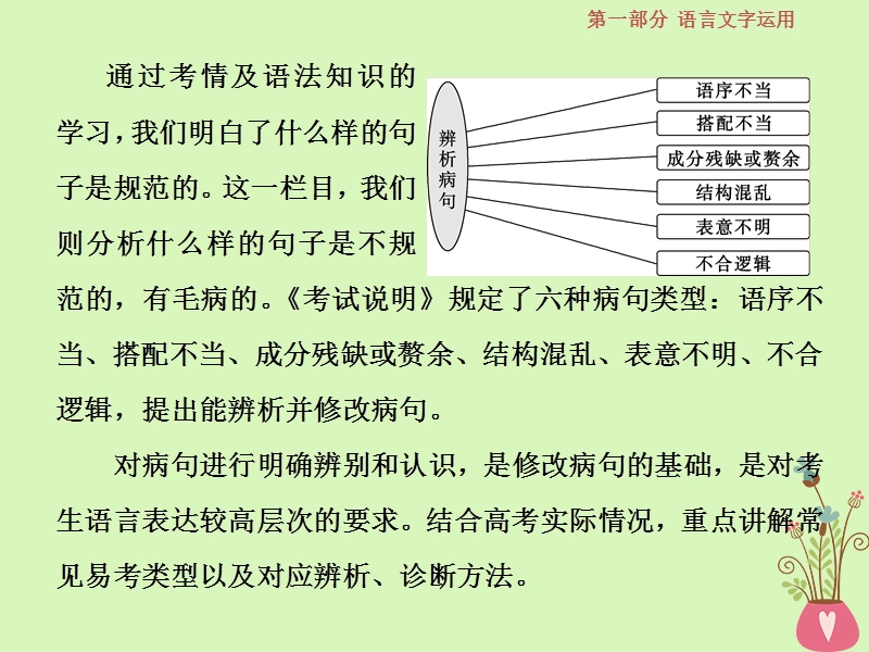 2019届高考语文一轮复习 第一部分 语言文字运用 专题三 辨析病句 3 技法突破课件 苏教版.ppt_第2页