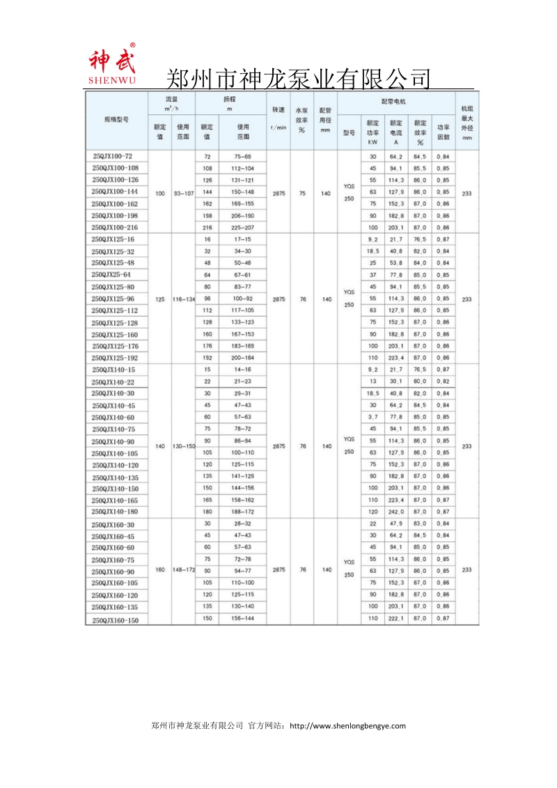 qjx下吸式潜水泵型号参数.docx_第3页