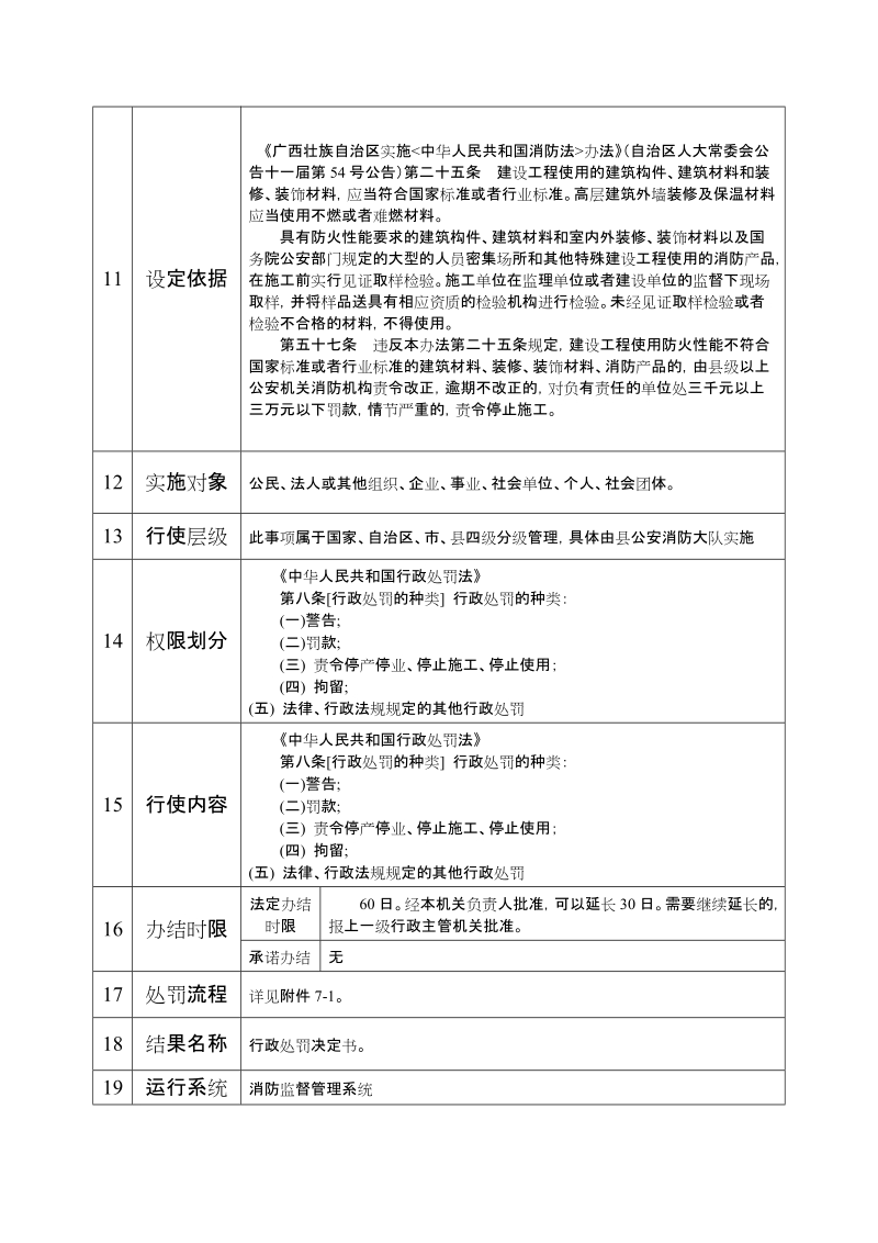 装修、装饰材料、消防产品的处罚&mdash;&mdash;1对建设工程使用防.doc_第2页