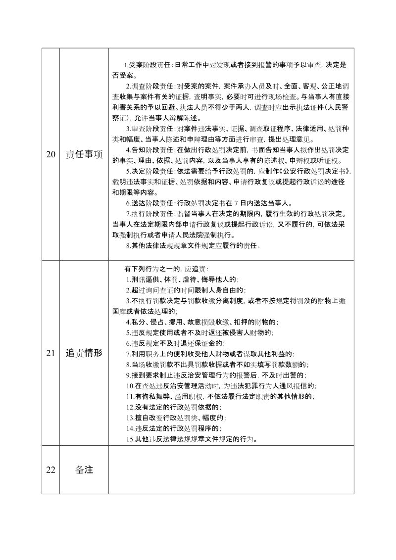 装修、装饰材料、消防产品的处罚&mdash;&mdash;1对建设工程使用防.doc_第3页