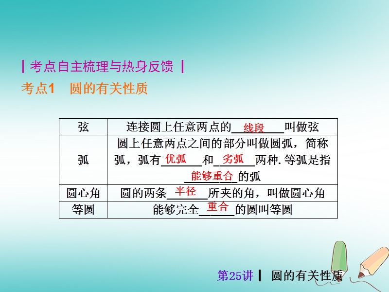 2018届中考数学考前热点冲刺指导第25讲圆的有关性质课件新人教版.ppt_第2页