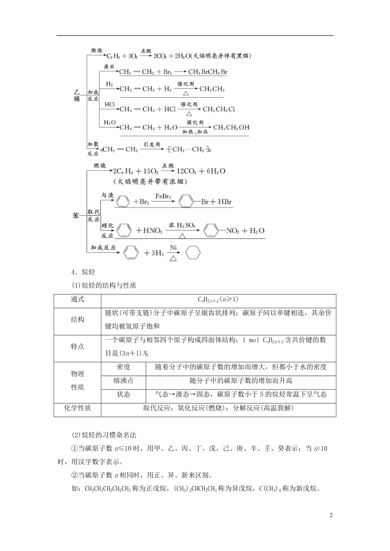 （通用版）2019版高考化学一轮复习 第九章 有机化合物学案.doc_第2页