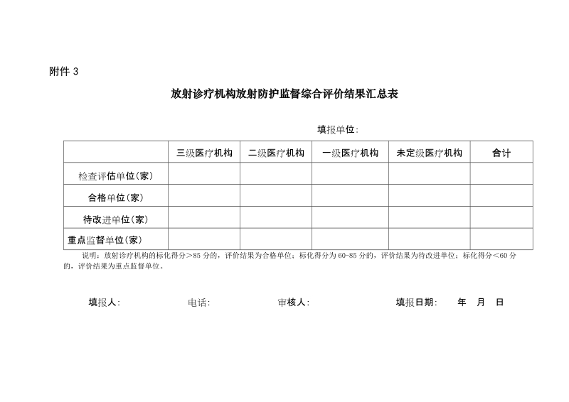 放射诊疗机构放射防护监督综合评价结果汇总表.doc_第1页