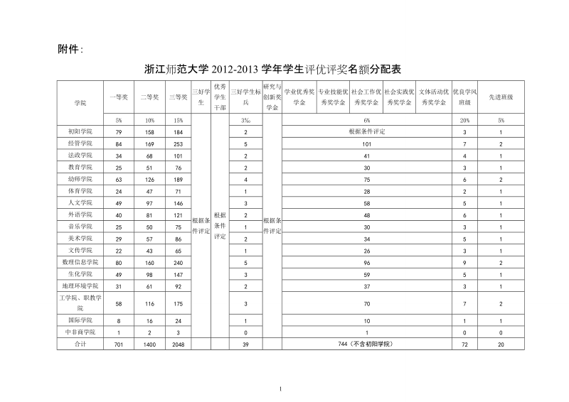 开学初几项学生工作安排-浙江师范大学.doc_第1页