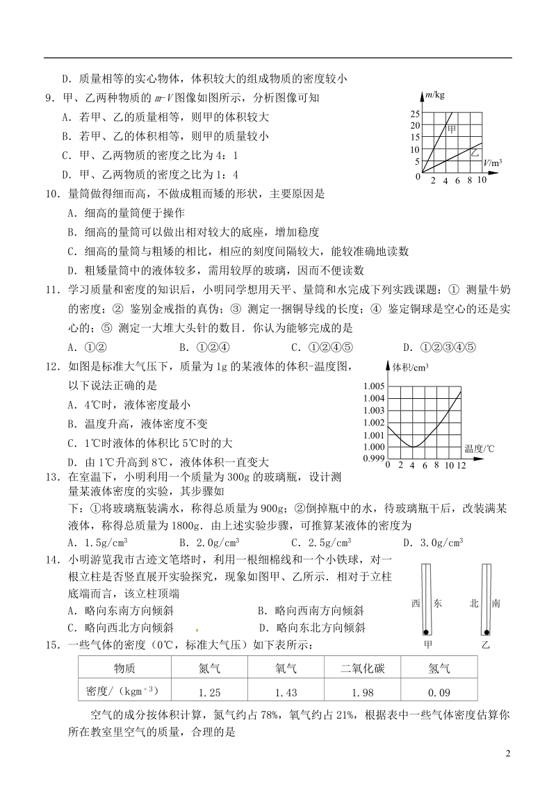 江苏省常州市2017_2018学年八年级物理下学期期中试题苏科版.doc_第2页