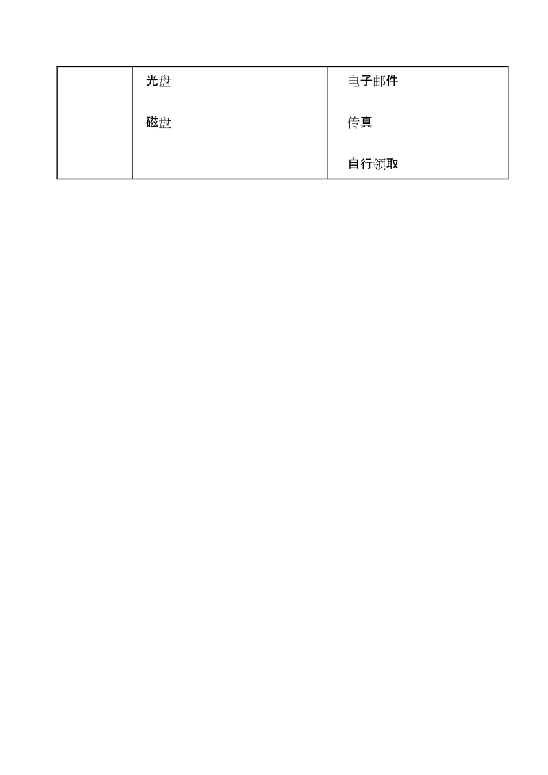 霍林郭勒市人民政府信息公开申请表.doc_第2页