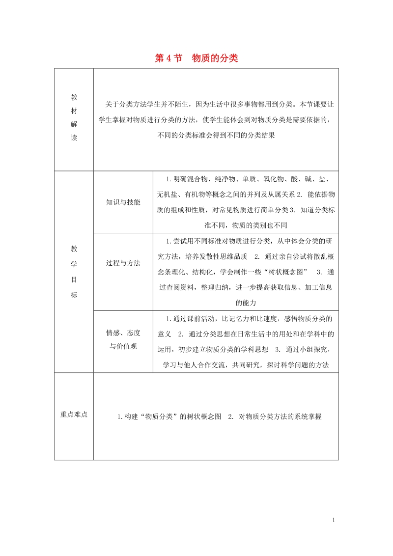 2018年秋九年级科学上册第2章物质转化与材料利用第4节物质的分类导学案无答案新版浙教版.doc_第1页