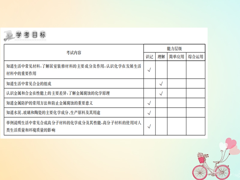 湖南省茶陵县高中化学 第十一章 探索生活材料学考复习课件1 新人教版选修1.ppt_第2页