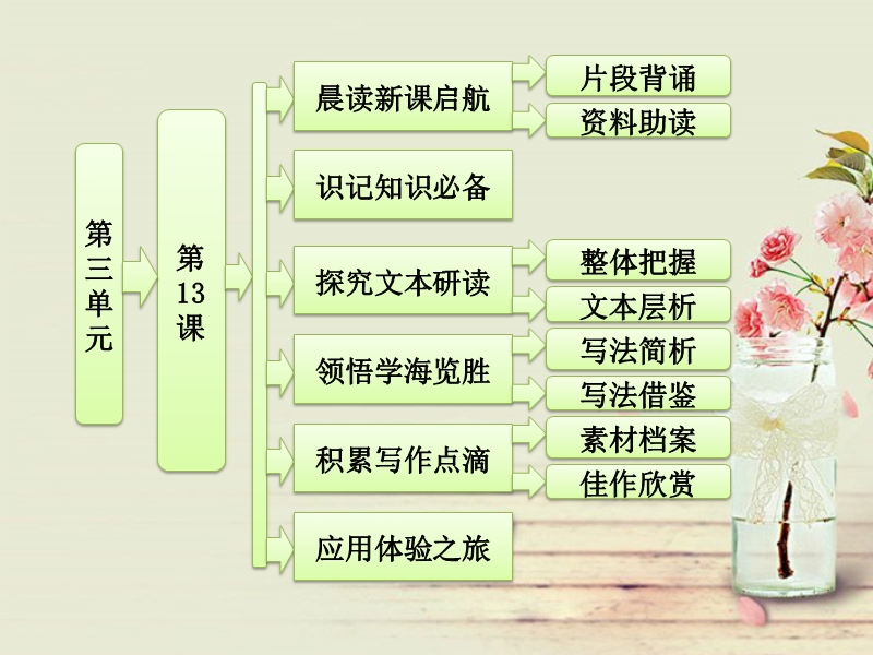 2014学年高一语文同步课件第三单元 第13课 说不尽的狗.ppt_第1页